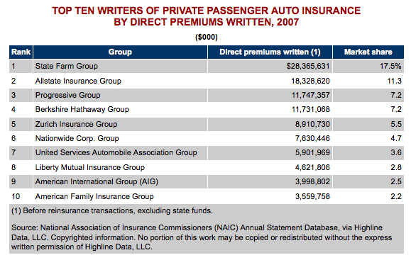 nationwide car insurance bill pay