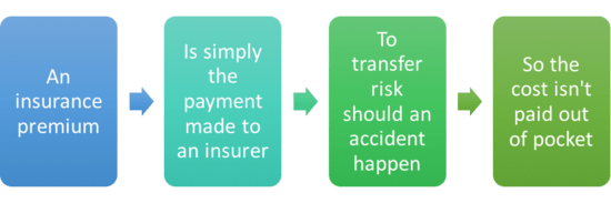 what is an insurance
