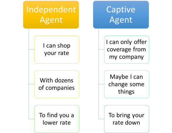 Insurance Agent... - What people think I do