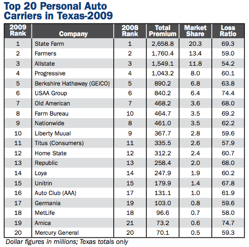 top automotive companies