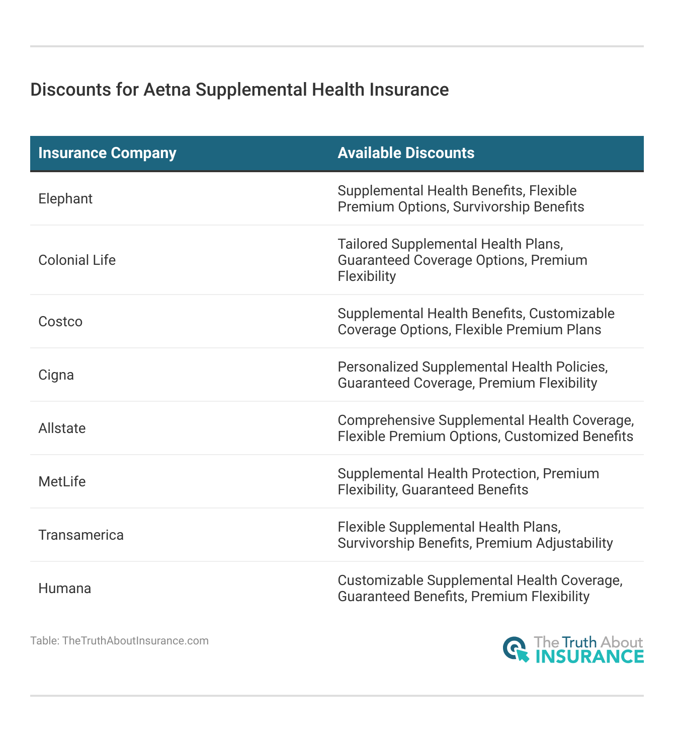 <h3>Discounts for Aetna Supplemental Health Insurance</h3>